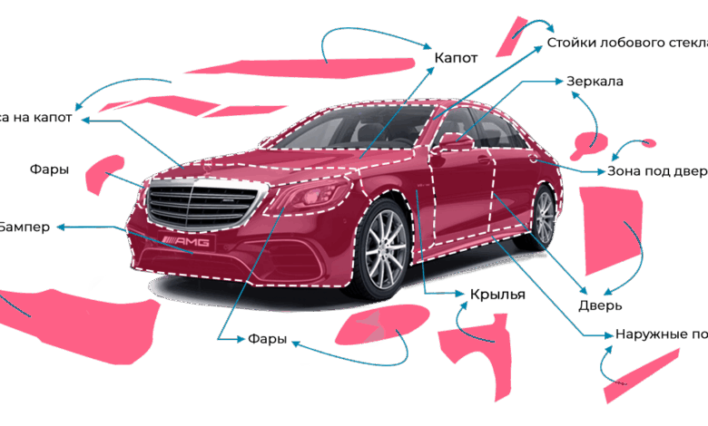 Photo of Преимущества защитного покрытия лакокрасочного покрытия автомобиля для долговечности